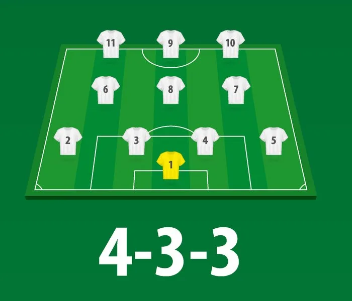 Ilustração de esquema tático 4-3-3